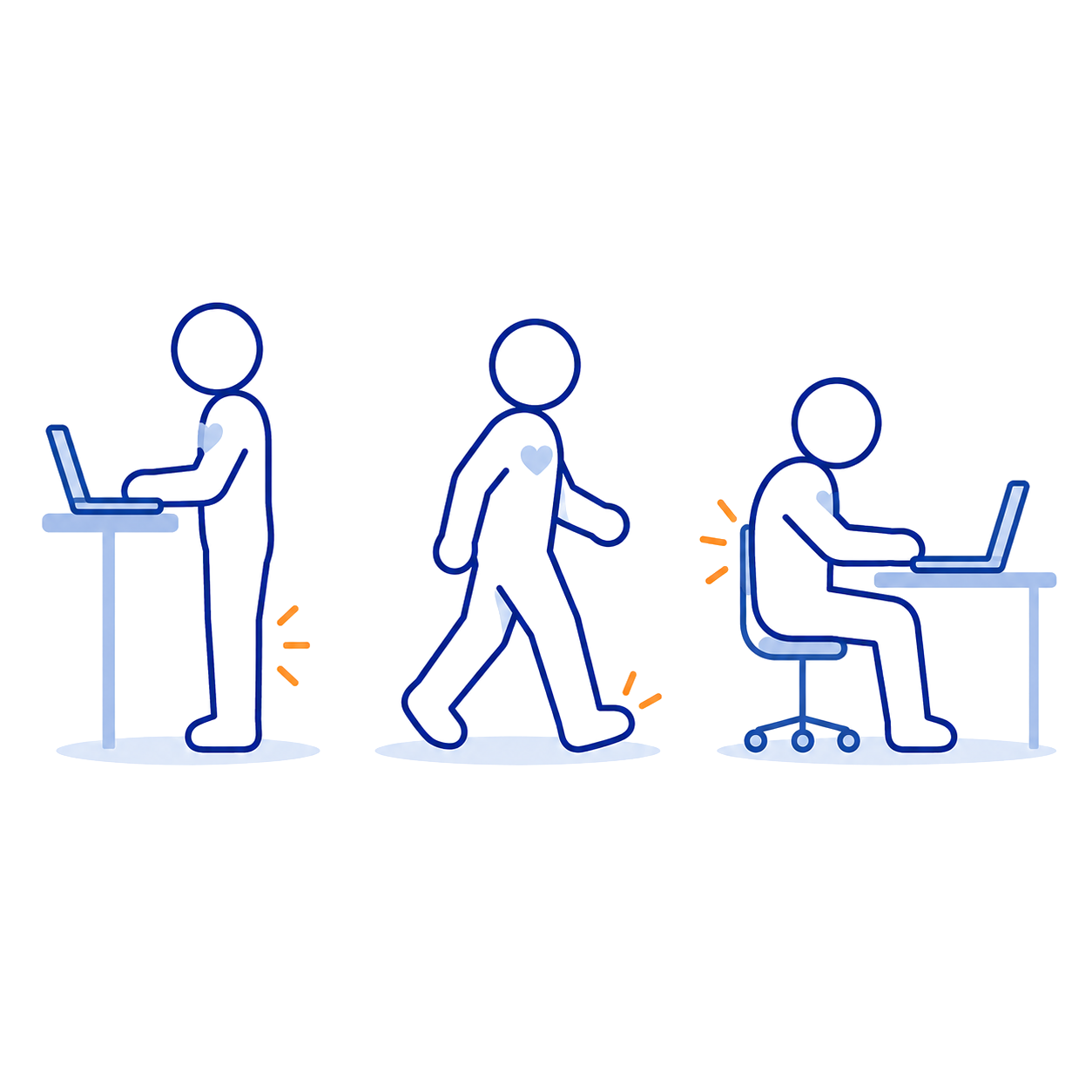 Standing, walking and sitting for long periods whilst working