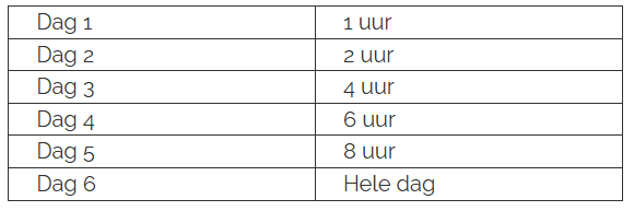 schema podotherapeutische zolen